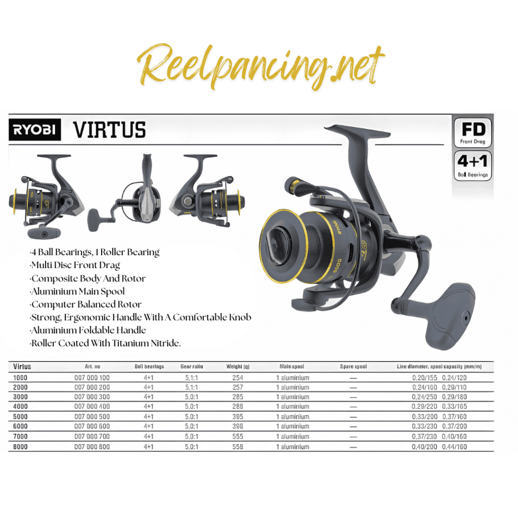 RYOBY VIRTUS