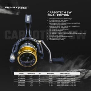 Gostrike Carbotech SW Final Edition
