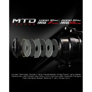 Reel Daido Caribbean Black Edition