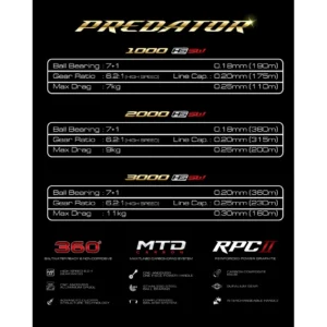 Daido Predator Duralium Spinning