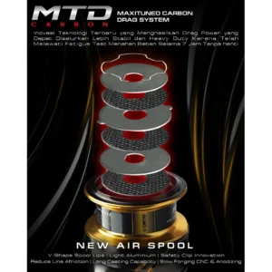 Daido Predator Duralium Spinning